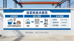 管城回族本地工厂讲解：说一遍公路压浆料和铁路压浆料的区别